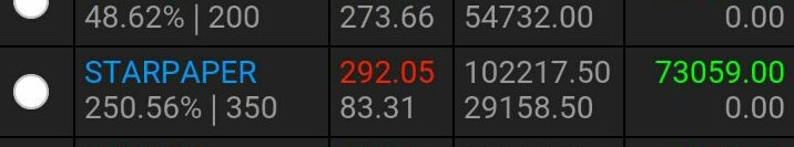 stock_scientist's tweet photo. Sanp from One of our client's portfolio who entered 8 months late in star paper mills. Wish he will also get 10x return. A subscription amount is looking negotiable
🤓. https://t.co/Aa6iaPIHNv