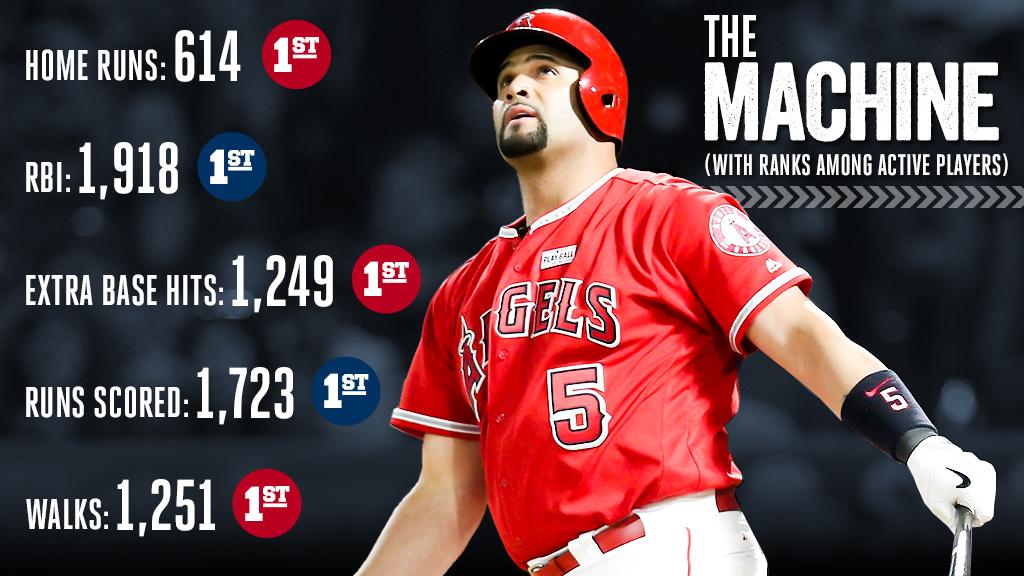MLBStats's tweet photo. Birthday boy @PujolsFive has one of the best ⚾️ resumes of this generation. https://t.co/r0jQcdAdfV