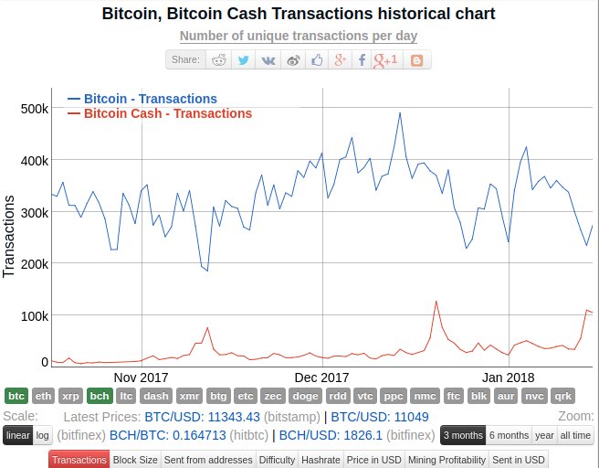 litecoin confirmation time coinbase