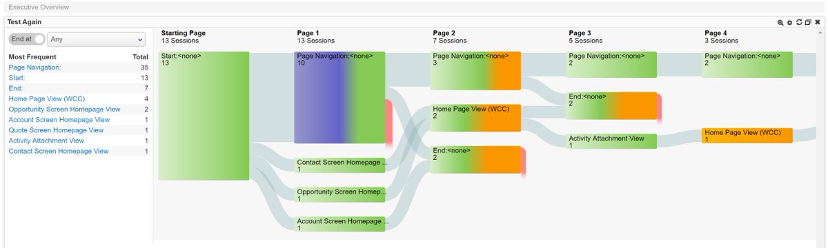 GermainUX's tweet photo. Identify violation of User or BP best-practices, using this "Google Analytics-like" feature available in germain APM 12/31/17 release. Some details: https://t.co/YSiUXBKYG9 https://t.co/OsYUtBousr