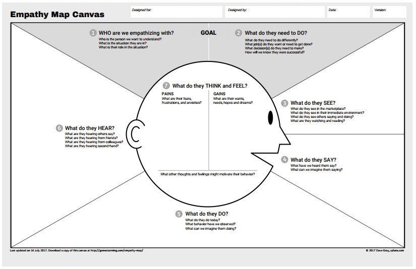 EllenTwomey's tweet photo. Do you have the curse of Knowledge? https://t.co/yT12D2jSxC f. @davegray #prototypr #product #learning #curseofknowledge #relentlesadvocateforhumans https://t.co/5Q4zFECocu