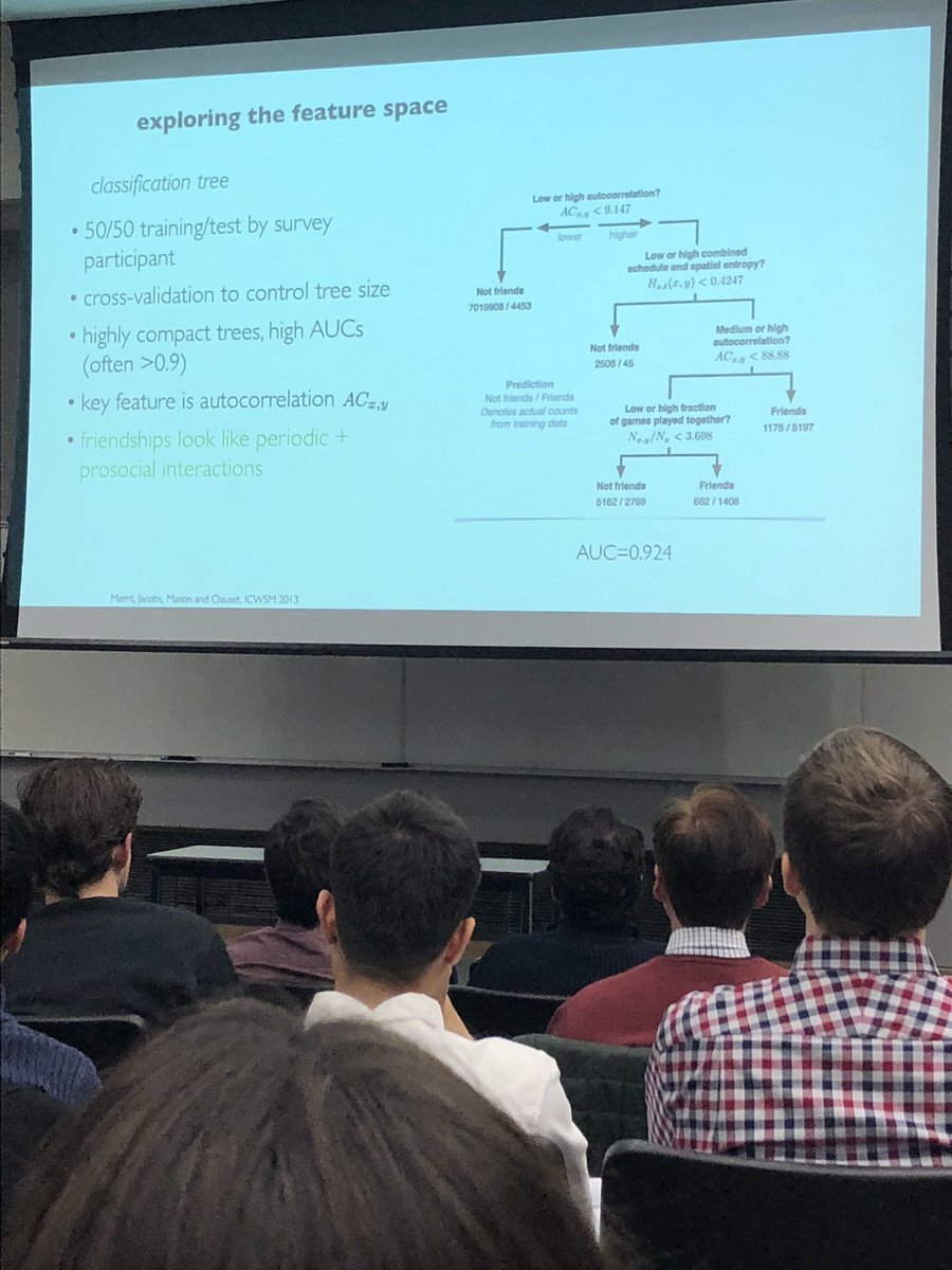 AlisonTeeSmith's tweet image. Identifying which players are friends using a #classification tree. #datasciencedc