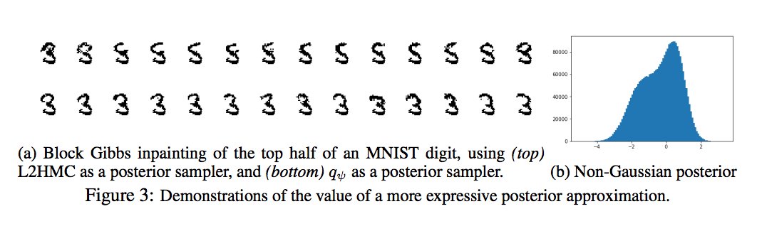 mcmc neural networks
