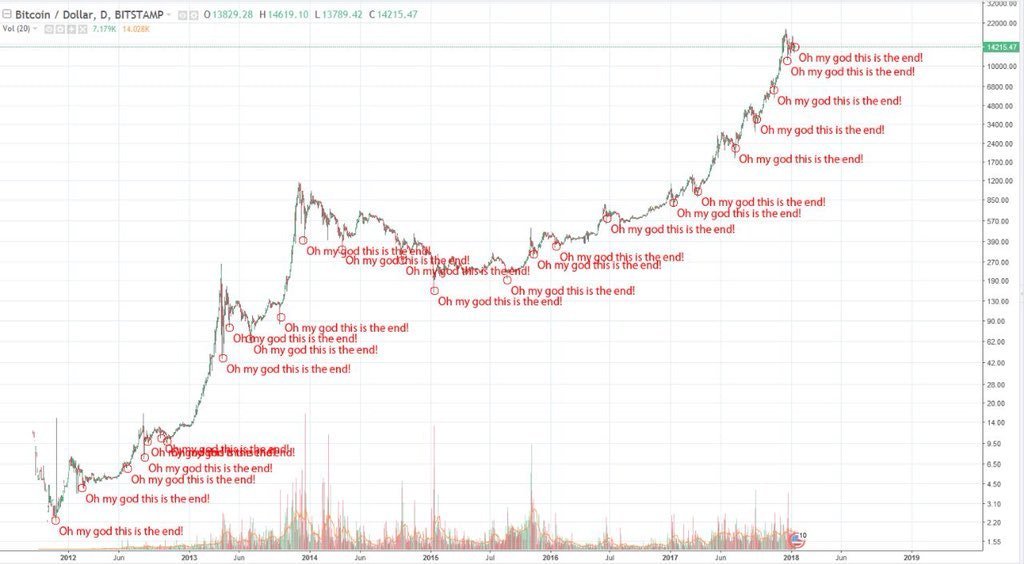 ethereum xem