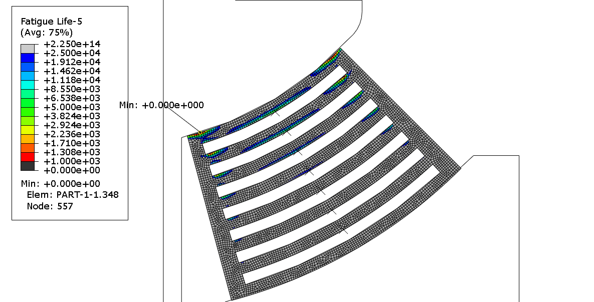 EnduricaWill's tweet photo. #remaining #fatiguelife distribution on #elastomer #flexjoint following a a series of abuse load cases. #howmanycycles #getdurabilityright https://t.co/6brjkPZbJq