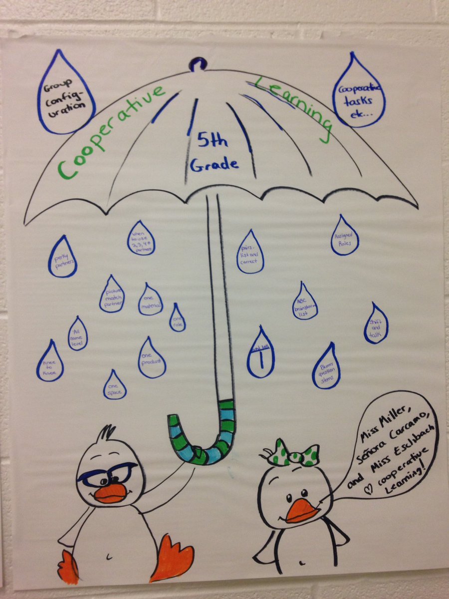 Treated to cooperative learning session 2. Great to learn new strategies! @Melissa17584 <a href="/aleciacar45/">Alecia Carcamo</a> <a href="/WhartonSDoL/">Melanie Martinez</a>