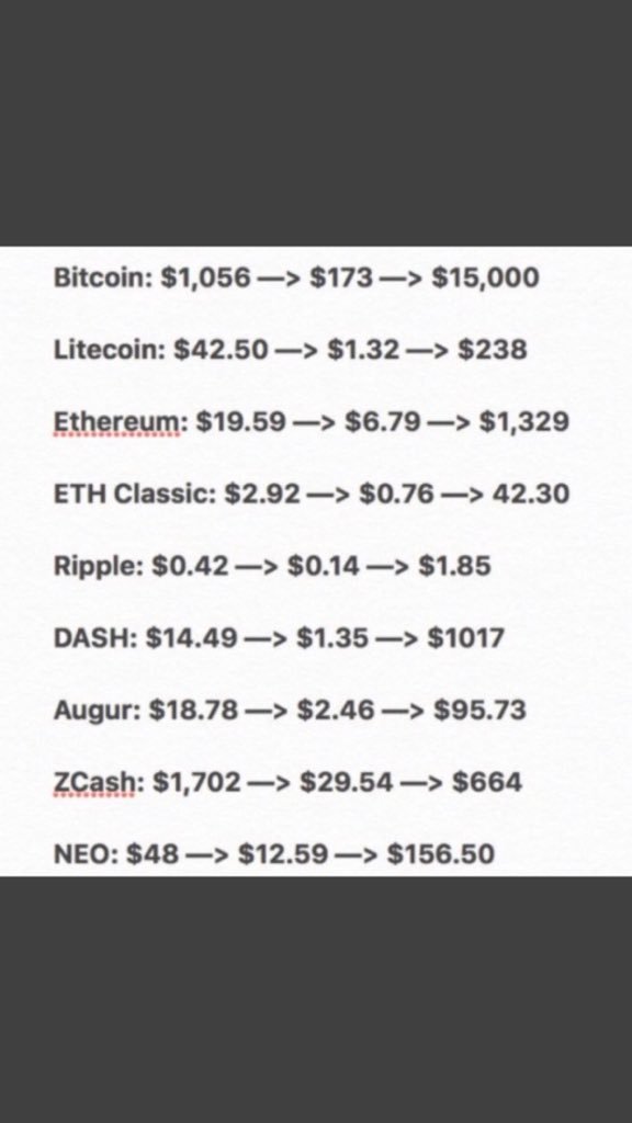 CryptoDream50's tweet photo. @koyden00 Toplayacak hepsi inşallah büyük düşüşler sonrasi gelişim gösteren coinler resimden bakabilirsiniz kendiniz karar verin düzelip düzelmeyecegine :)) https://t.co/ENFTrQUy6E