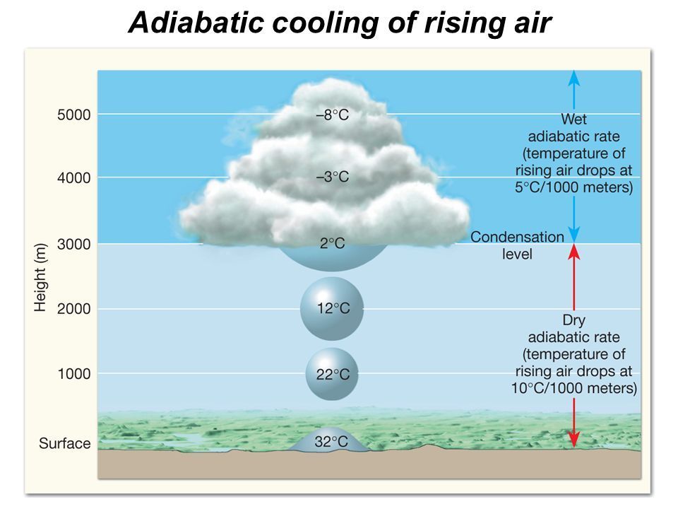 Techopedia on Twitter "What does Adiabatic Cooling mean? Definition