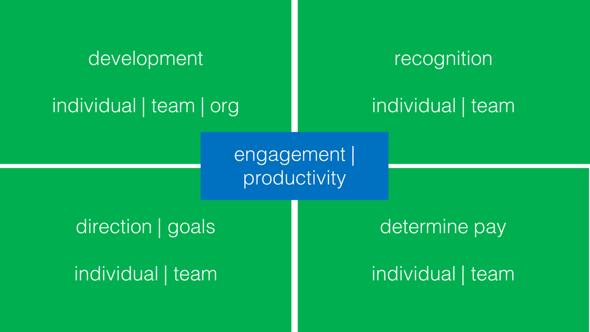 Performance Management in Agile Organisations - buff.ly/2CGQWrR #Agile #AgileHR