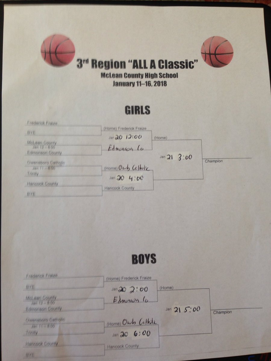 McLean Co HighSchool tweet media