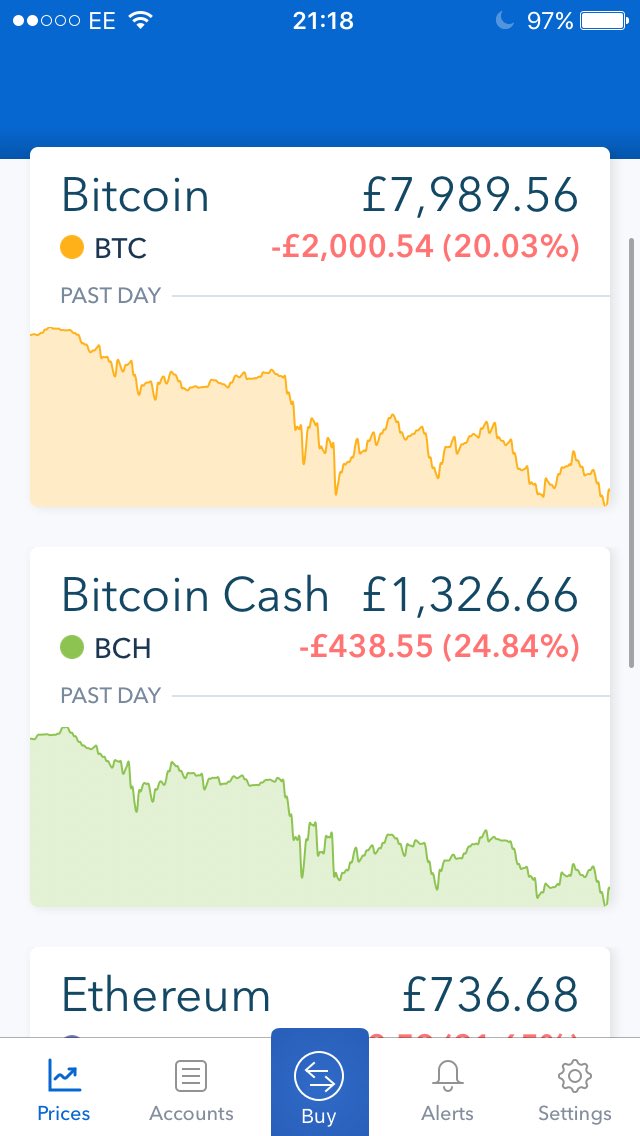 BallersClubVIP's tweet image. A lot to lose in one day, best time to buy?