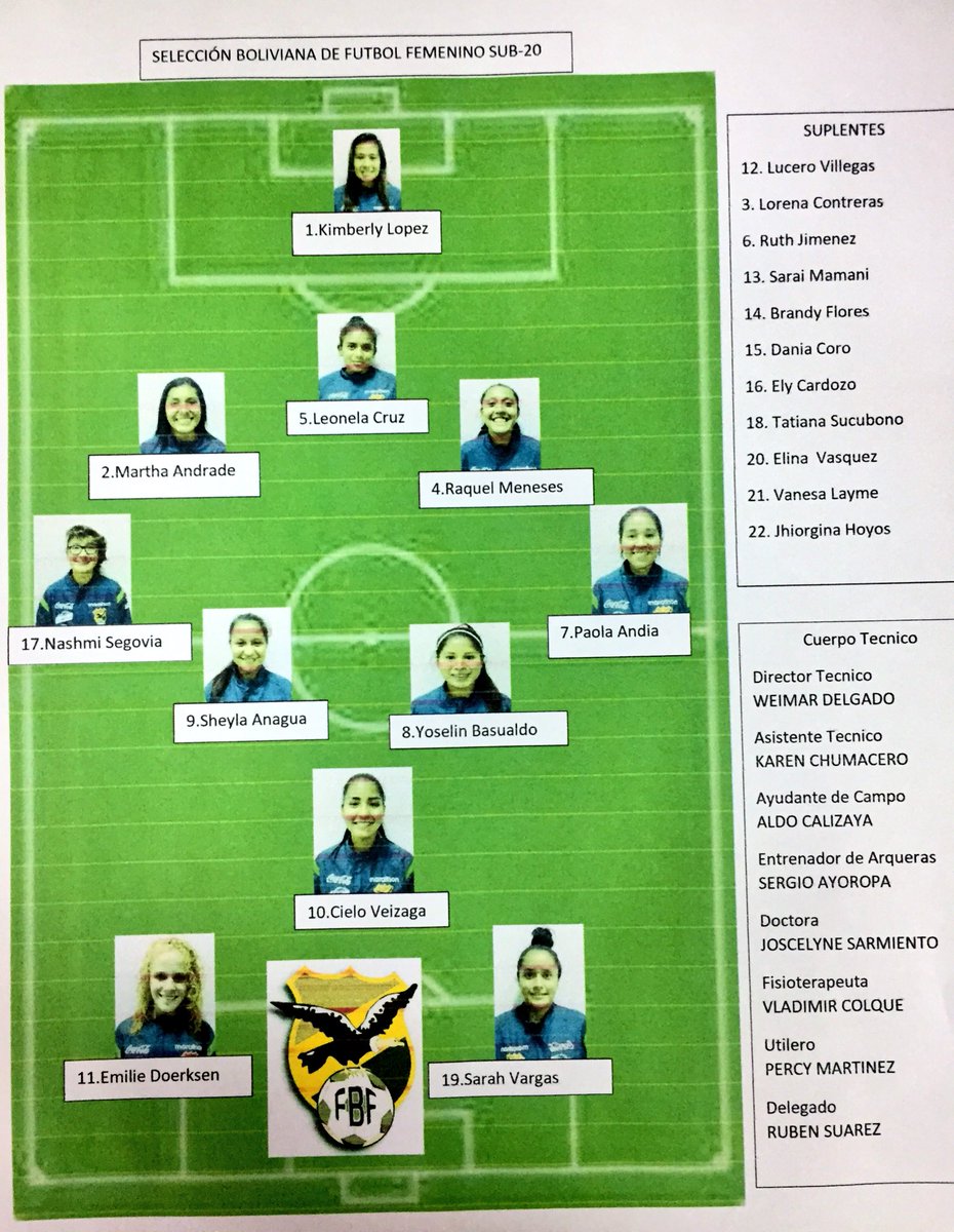 Fef On Twitter Alineaciones Chile Vs Bolivia Sudfemeninoec Grupob