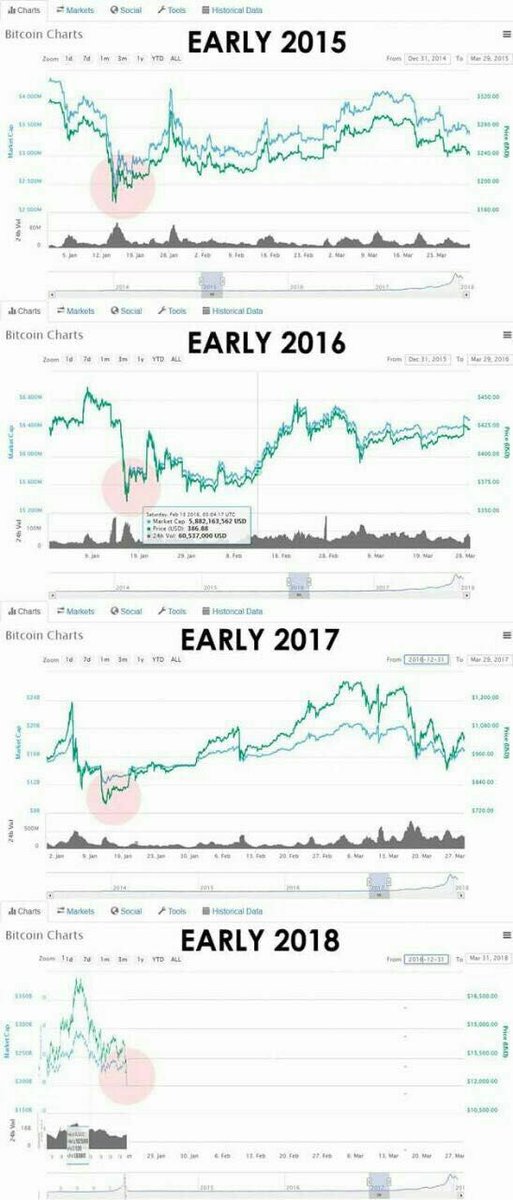 CryptoInvCenter's tweet photo. Crypto chart compare https://t.co/3mIYwdPcjk