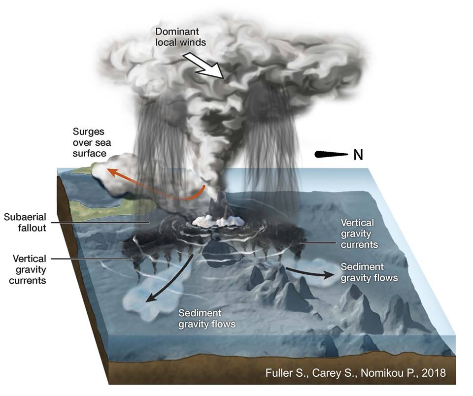 Eruption mechanisms at the 1650  submarine eruption of Kolumbo volcano, Santorini, Greece sciencedirect.com/science/articl…