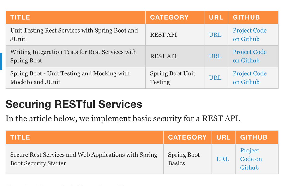 java's tweet image. Get started with #SpringBoot based REST API projects.

dzone.com/articles/sprin…?