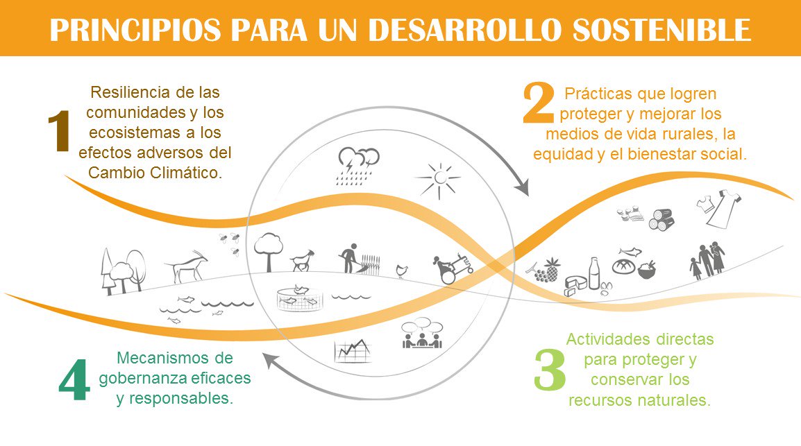 #SabíasQué el desarrollo sostenible hace referencia a la incorporación de una perspectiva intergeneracional en el manejo de los recurso naturales, es decir procurar la disposición de los mismos para las generaciones presentes y futuras.
