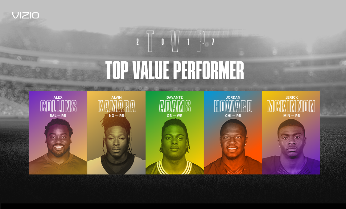 VIZIO's tweet photo. It’s the last day to vote for who you think deserves the VIZIO Top Value Performer Award! #VIZIOTVP Vote now: https://t.co/41wsqF9O9o https://t.co/wfrT9Qz2wM