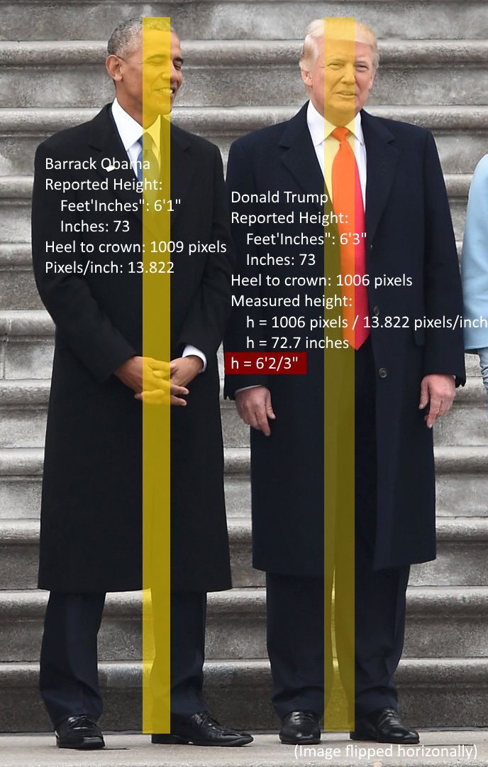 ¿Cuánto mide Donald Trump? - Estatura y peso - Real height and weight ...