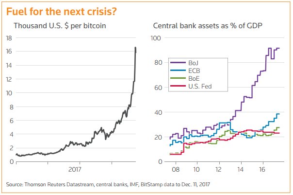 limani_manish's tweet photo. @Breakingviews Financial Commentator Richard Beales predicts five possible triggers of the next market shock. Read his 2018 predictions here: https://t.co/BOpkhl31Lx #BVPredicts https://t.co/VglrprUqqT