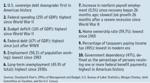 terrylou_d's tweet photo. Let's play #namethatpresident https://t.co/DtmLZZnLZc