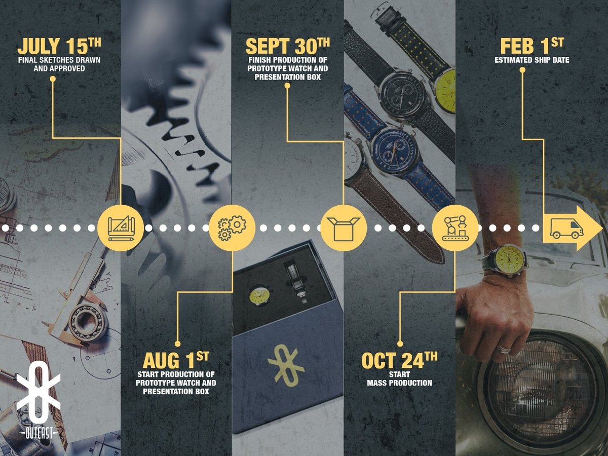 You can still get an Outcast #Watch when they arrive in February! Check out our timeline.

Get on our mailing list here: outcastwatches.com