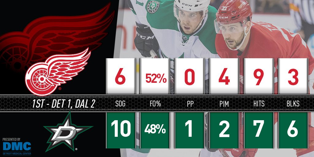 Detroit Red Wings on Twitter "Stats and numbers through 20. DALvsDET https//t.co/84MBQ1fv8C