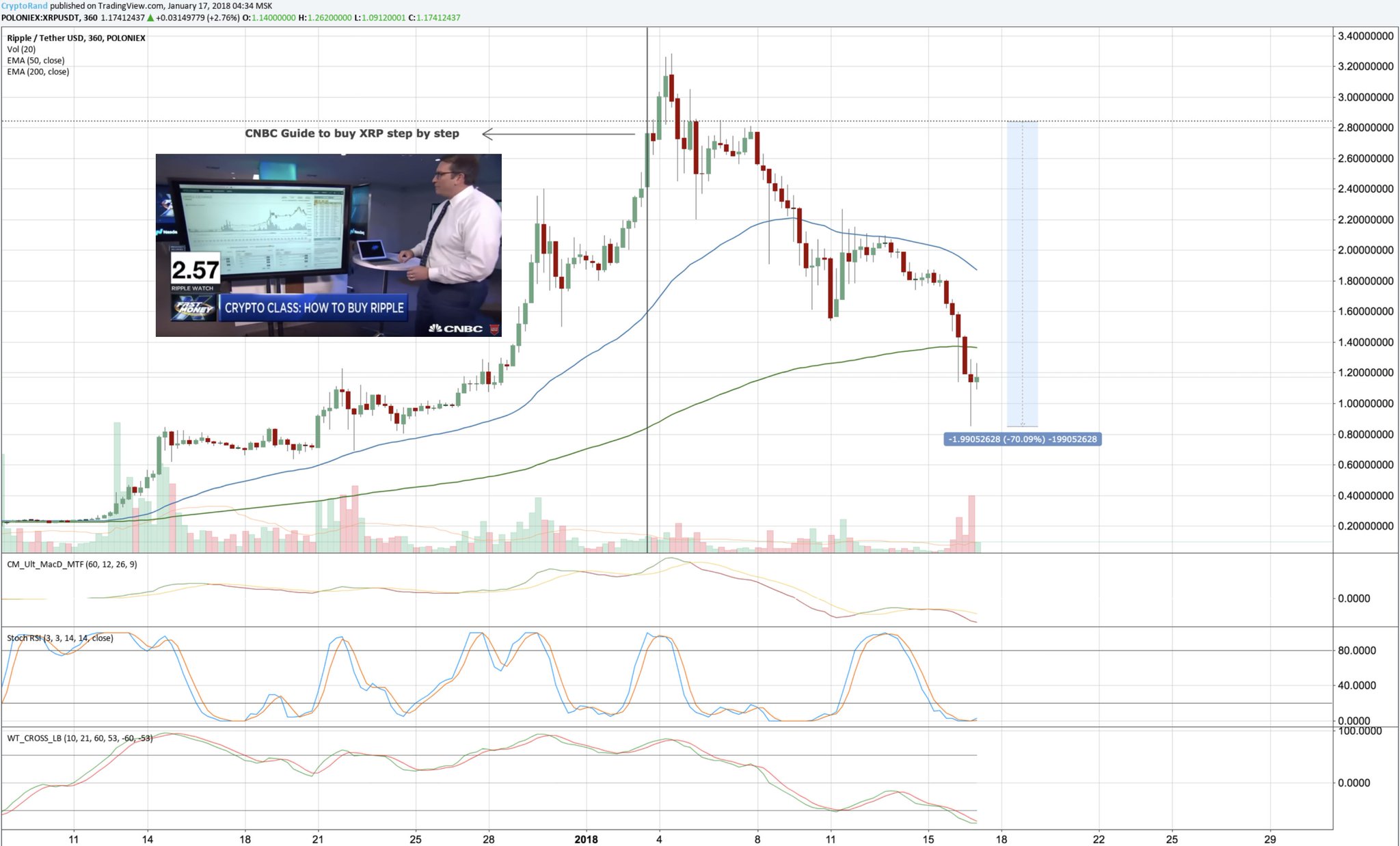 Cnbc ethereum price Cnbc ethereum price understanding investing terms