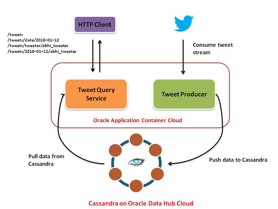 java's tweet photo. Getting started with Cassandra

https://t.co/eKPWQmGC2s https://t.co/BEKznlfKAq