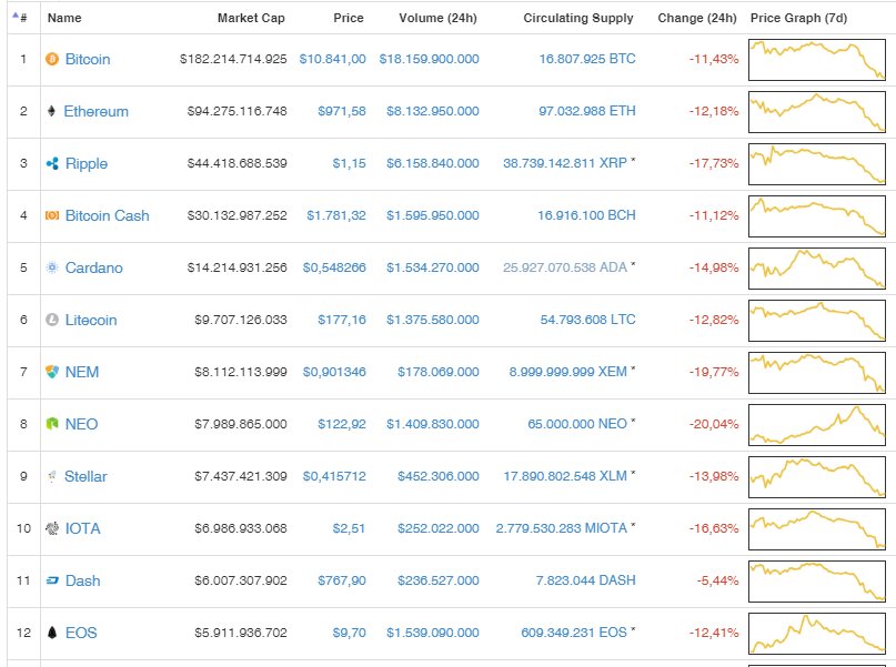 Gel ablacım gel. Paraam olsaaa ben alsaaammm.

#Crypto #BTC #btcturk #paribu #Bitcoin #BitcoineNelerOluyor #BTCUSD