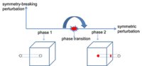 the discrepancy method randomness