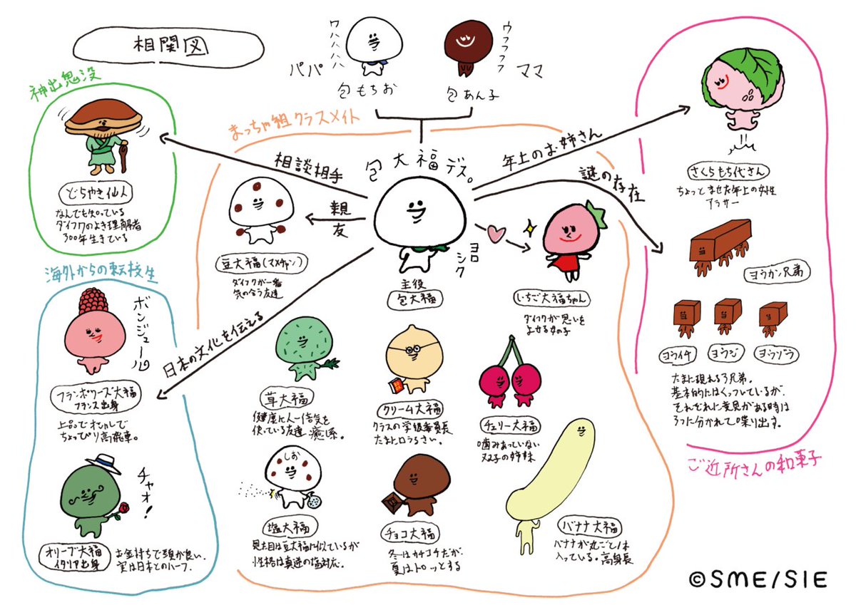 大福くん 公式 ぼくの名前は包大福 つつみだいふく と申します ぼくのともだちの和菓子のみんなを紹介しますね みなさんをおつつみしておともだちになりたいです どうぞよろしくお願いします