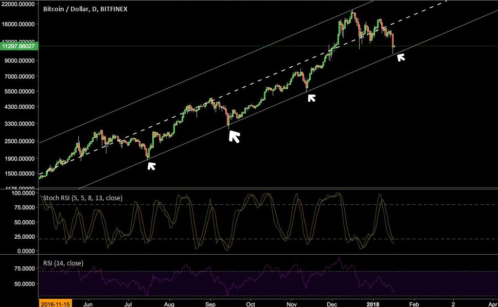 crew_crypto's tweet image. For those panicking about the recent crypto carnage.... I hope this helps!