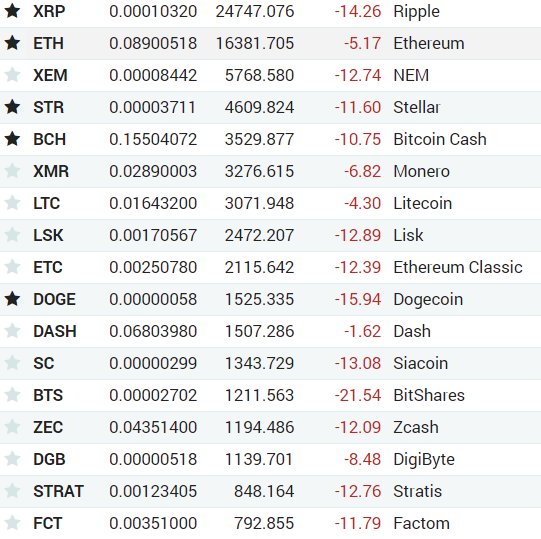 crew_crypto's tweet image. Our Afternoon Pump Was Put On Hold Until The Market Stabilizes. Rest Up, Its Going To Be Quite A Return When It Does Settle Down And Level Out.