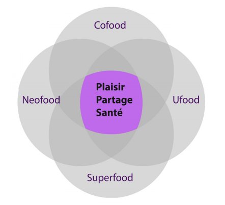 olivier_frey's tweet photo. 4 tendances de la #Foodtech détaillées dans le livre blanc de Kantar Media «Foodoscope 18» https://t.co/2XRLSK5lnv https://t.co/APIt0y6EPN