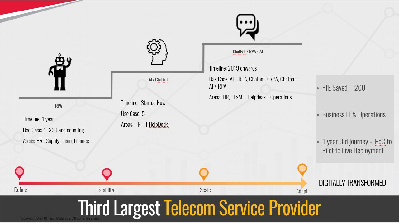 rpa use cases in telecom