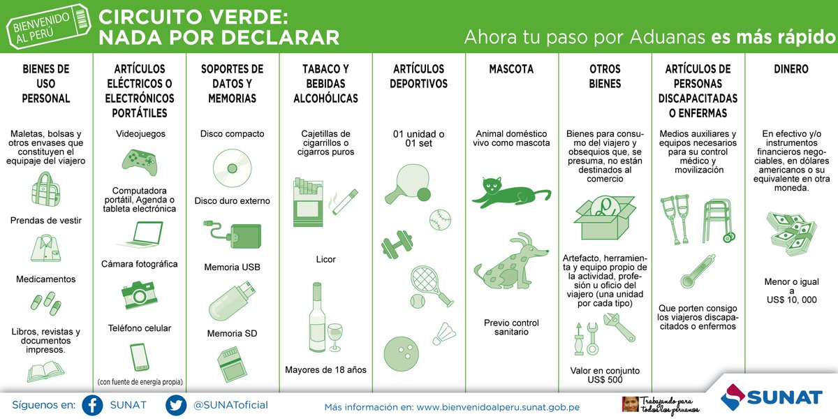SUNATOficial's tweet image. Si algún amigo o familiar llegará al país para ver a #FranciscoEnPeru, pásale la voz qué puede traer como equipaje de viajero libre de impuestos.  #ModoPapa bit.ly/2riIIVT