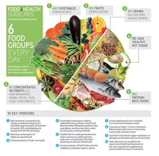 anhcampaign's tweet image. A short video introduction [bit.ly/2Dqgld5] to #intermittentfasting and its benefits. Check out 'ANH-Intl Food4Health Plate: the starting point for metabolic flexility' for more detailed guidance bit.ly/2Dm1m3X #fasting #metabolicflexibility