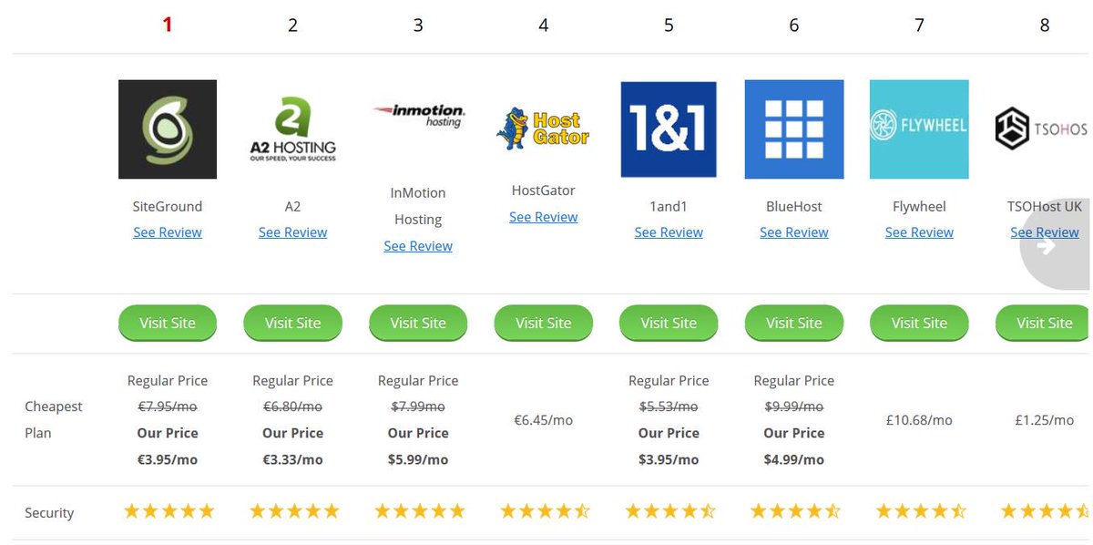 ransomwhere's tweet photo. Which are the most #secure #hosting providers for the year 2018, based on #speed, #support #security, #uptime:

https://t.co/yNuEJFSe8X https://t.co/sukbLil2cU