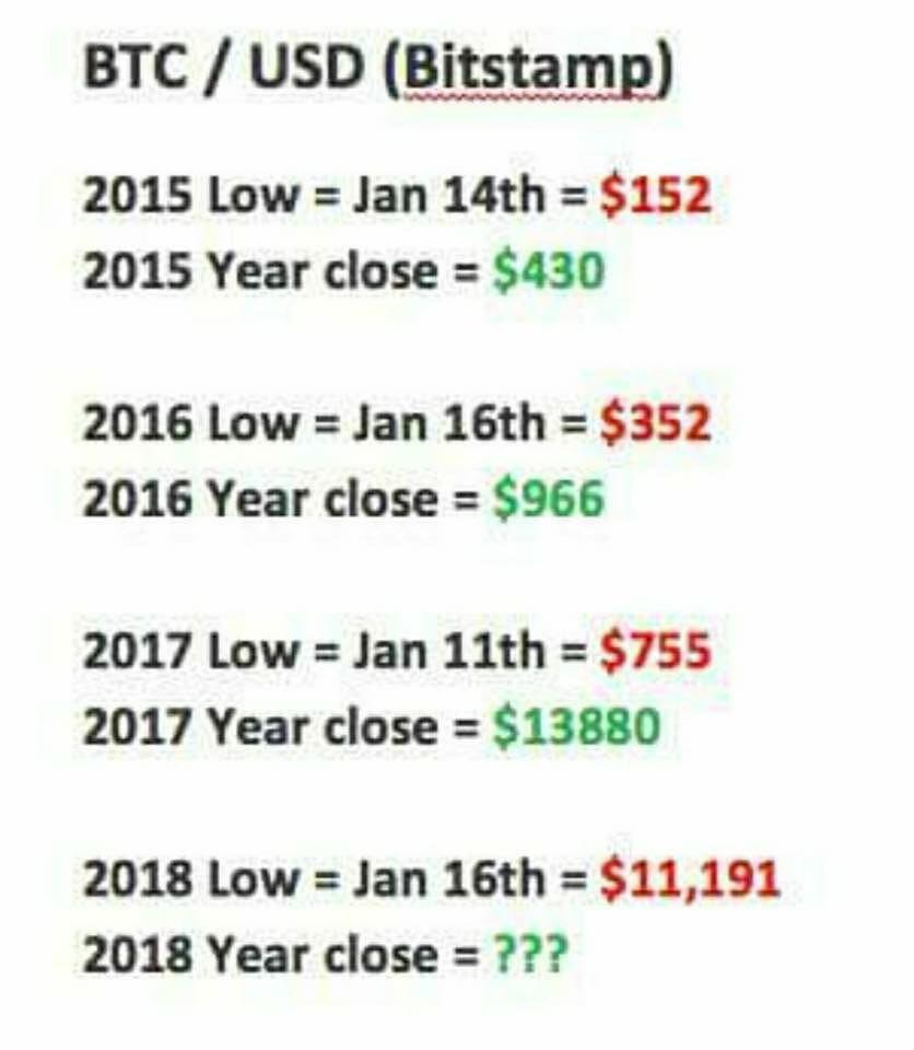 TimH815's tweet photo. @KingRippleXRP Does this make you feel better? https://t.co/PQxynIKWOV