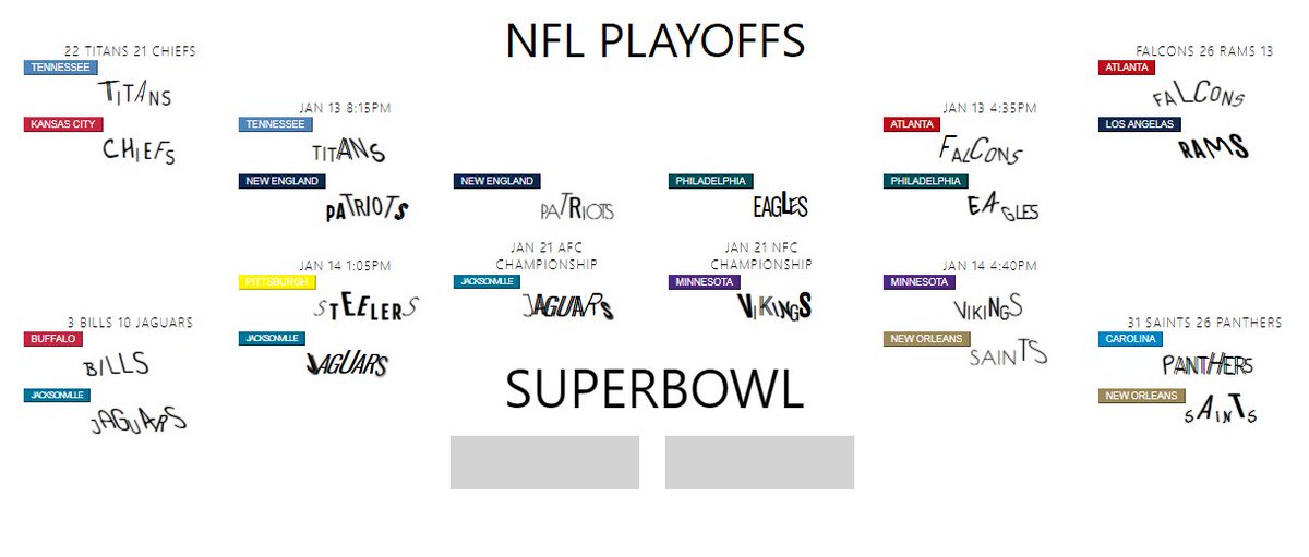 CIRCULARTEXT's tweet photo. circulartext app nfl playoffs bracket
https://t.co/dWvBFsanMw https://t.co/6HMssqRjU4