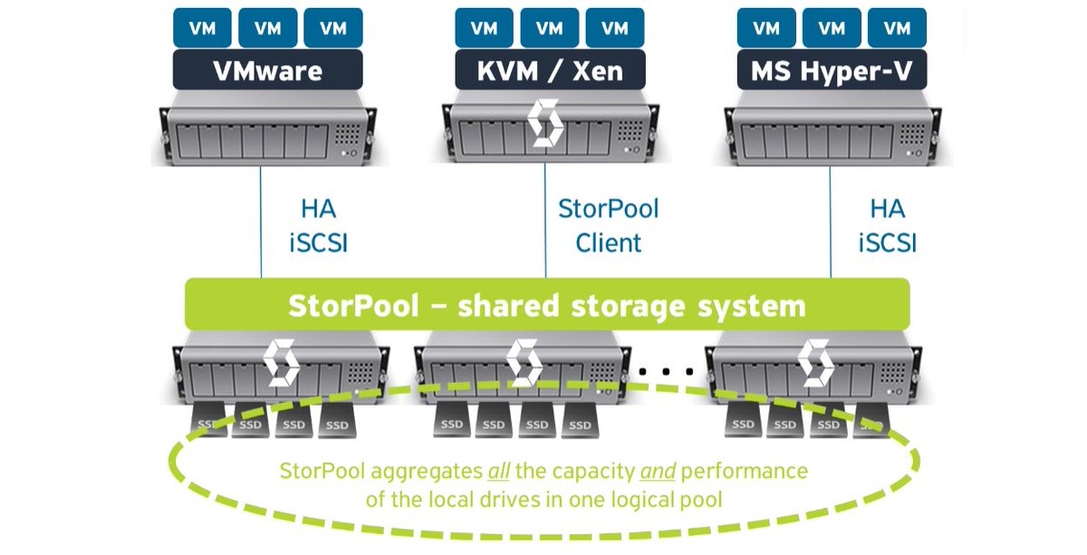 M2M Direct tweet media