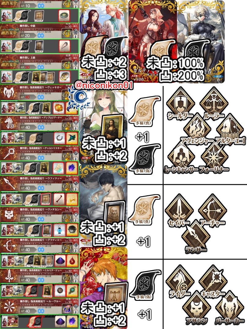 Fgo贋作英霊復刻rt記録 Togetter