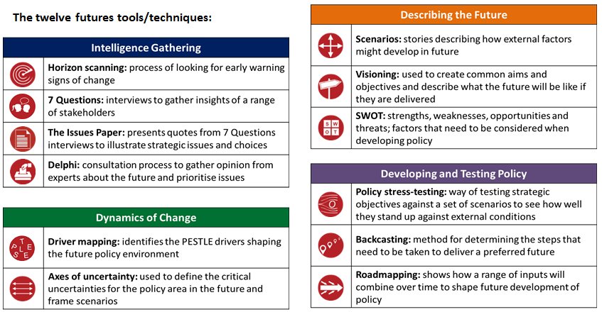 uksciencechief's tweet photo. Find out how to future proof your policies using our new Futures Toolkit. https://t.co/iVQmHB72Du https://t.co/89cPs6o3Y0
