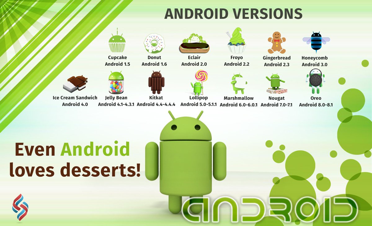 SourceSoftSol's tweet image. Android loves desserts and we love developing Android apps using its latest versions and technologies. Find out what we can do for you: goo.gl/fVvpQQ  
#androidfacts #androidversions #androidappdevelopment #androidapps #sourcesoft