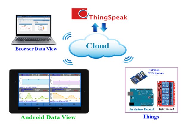 SmartHive_Uex's tweet photo. La API de ThingSpeak siempre trabaja con datos, esa es su gran especialidad. Es una API abierta para el Internet de las Cosas que permite recopilar, almacenar, analizar, visualizar y actuar sobre la información recogida en sensores y dispositivos https://t.co/y6jIMEnvDS