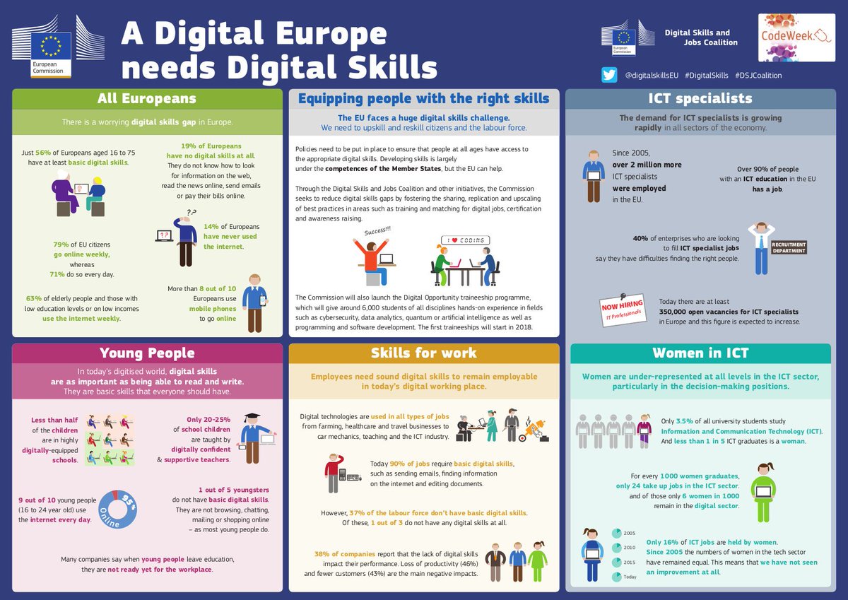 In today's world many people are. Диджитал Скиллс. Job skills. Opportunities учебник. Digital Technology перевод.