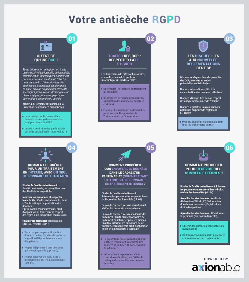 MathieuFlex's tweet photo. Votre antisèche #RGPD par @AxionableData https://t.co/0pY0DOLUQt