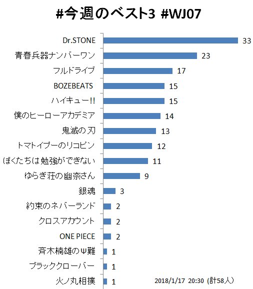 Shounen Bozebeats By Ryoji Hirano Page 2 Mangahelpers