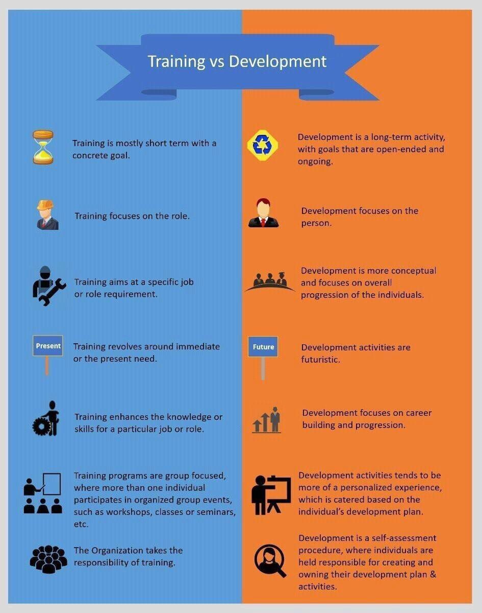 t0nyh0ran's tweet photo. Training vs. Development @rahulvarma123 #HR https://t.co/mz2EL8Wlvo