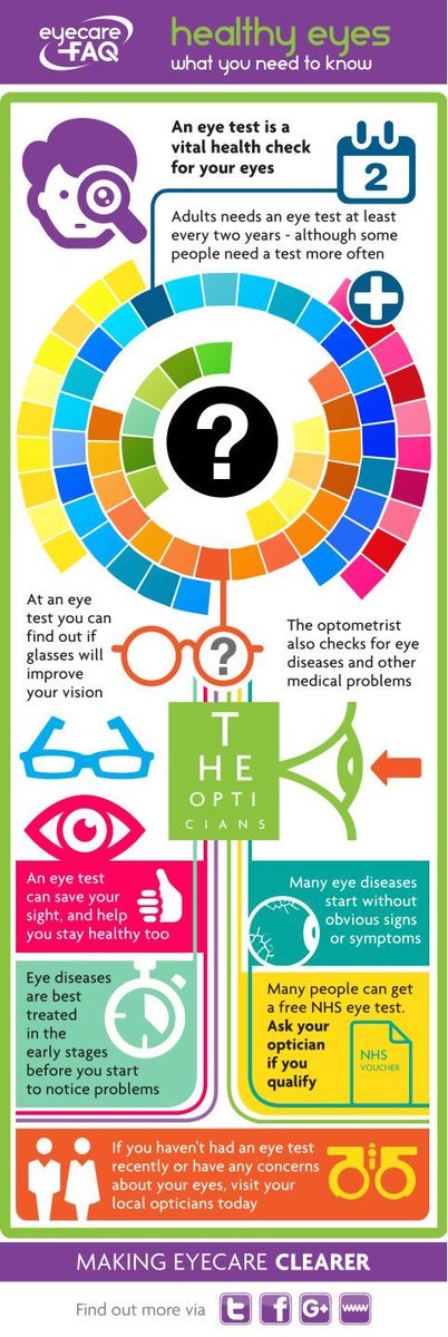 eyecarefaq's tweet image. Is your New Years resolution to get healthy this year? Don't forget your eyes! #eyehealthmatters